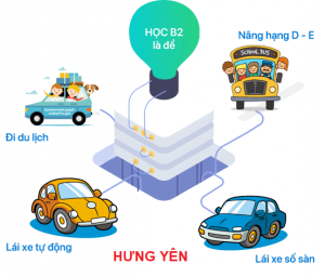 Học bằng lái xe B2 ở Hưng Yên