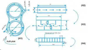 Làm Bằng Lái Xe Máy A1 Tại Phố Nối Mỹ Hào Hưng Yên